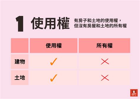 房子土地不同人|土地權上的房屋 (土地房屋不同人),土地權為父親所有、房屋為奶。